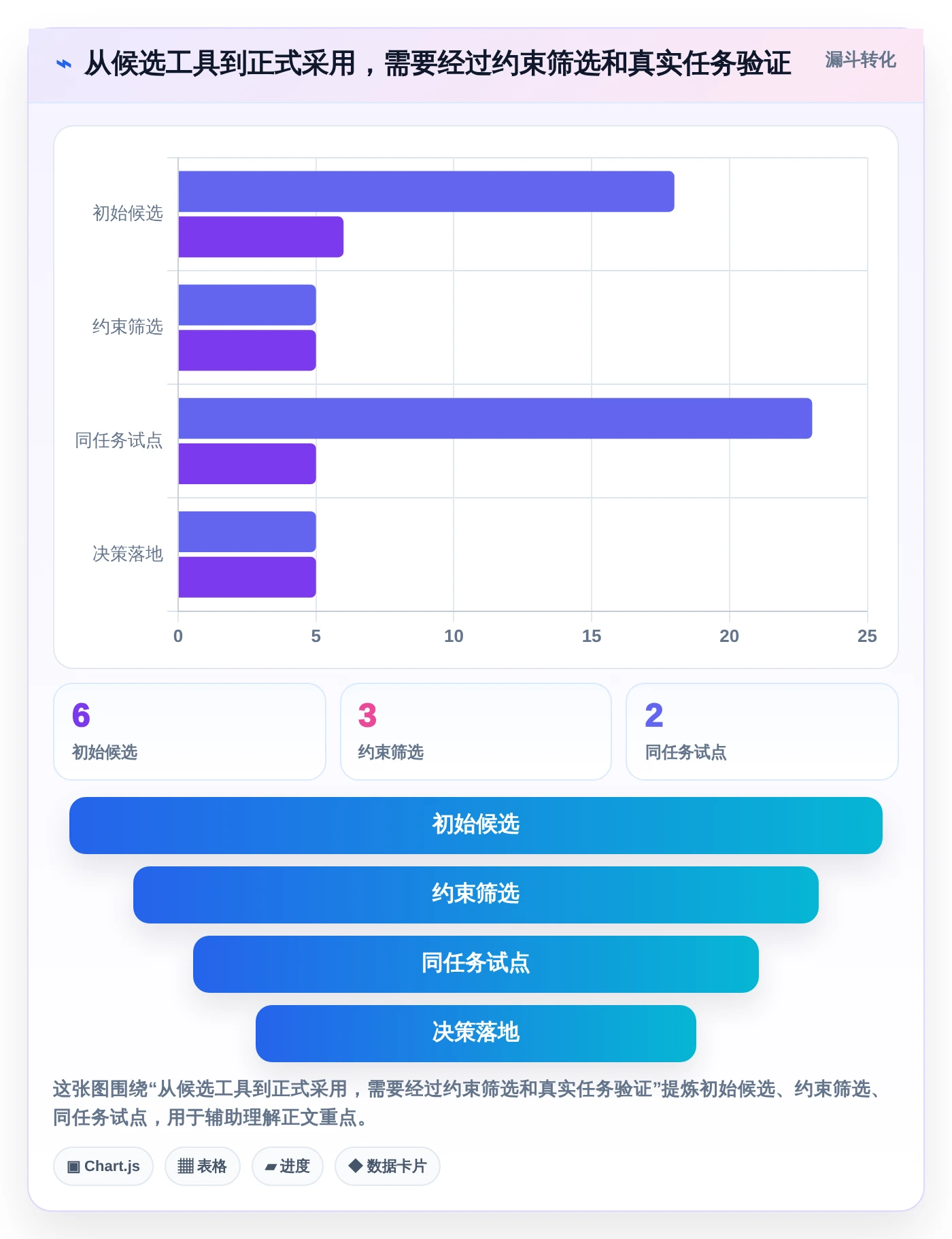 2026年效率王者：6大后端功能设计工具深度对比