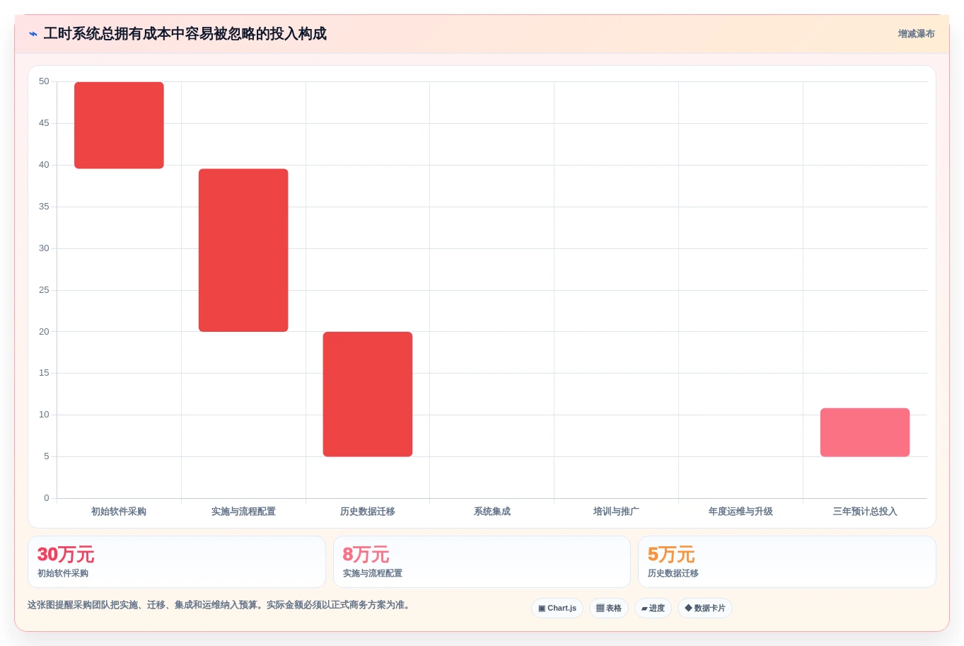 菲滋工时系统选型指南:2026年研发管理7大必备工具