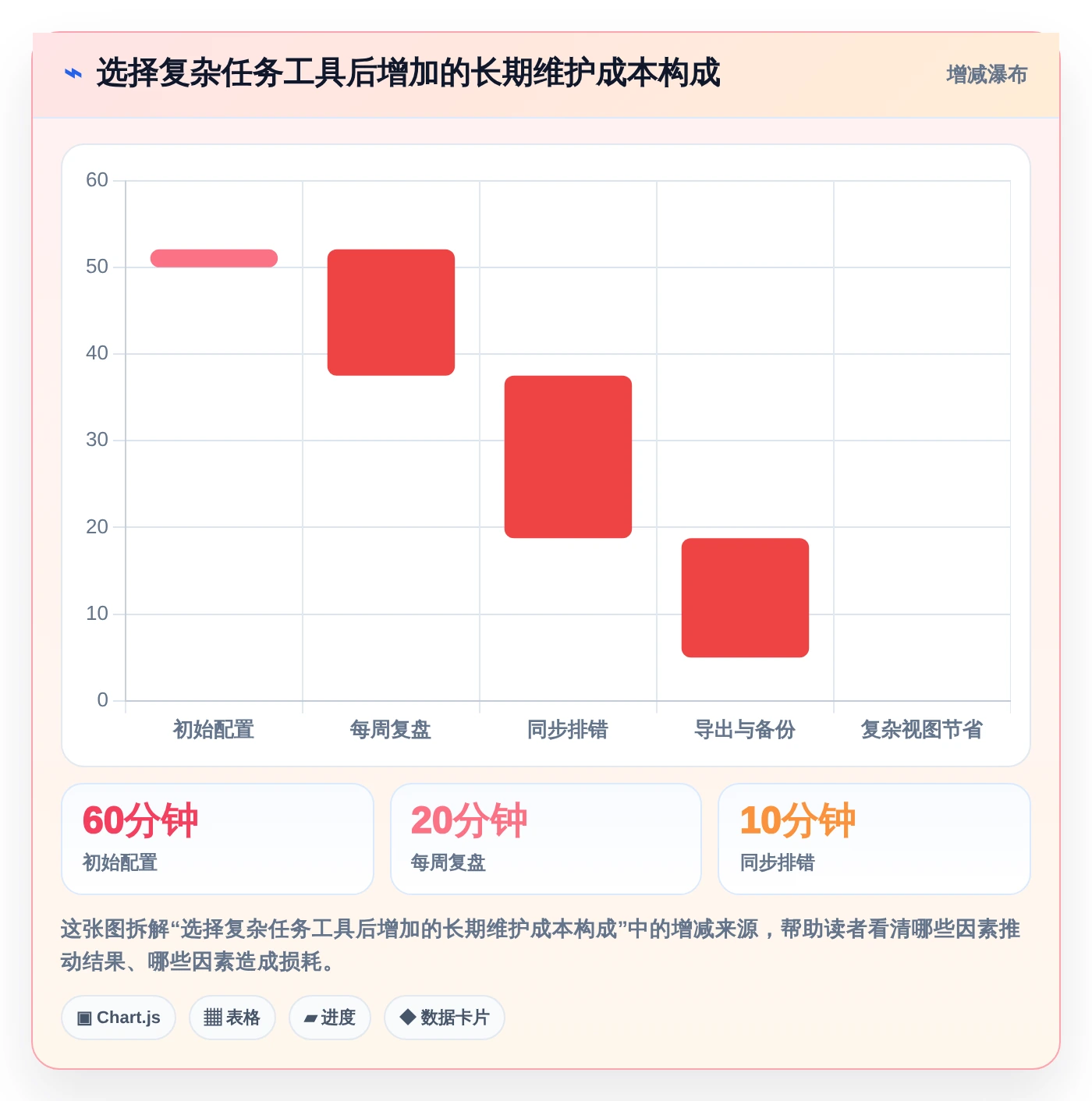 2026年Mac效率神器:8款本地任务管理软件全面对比