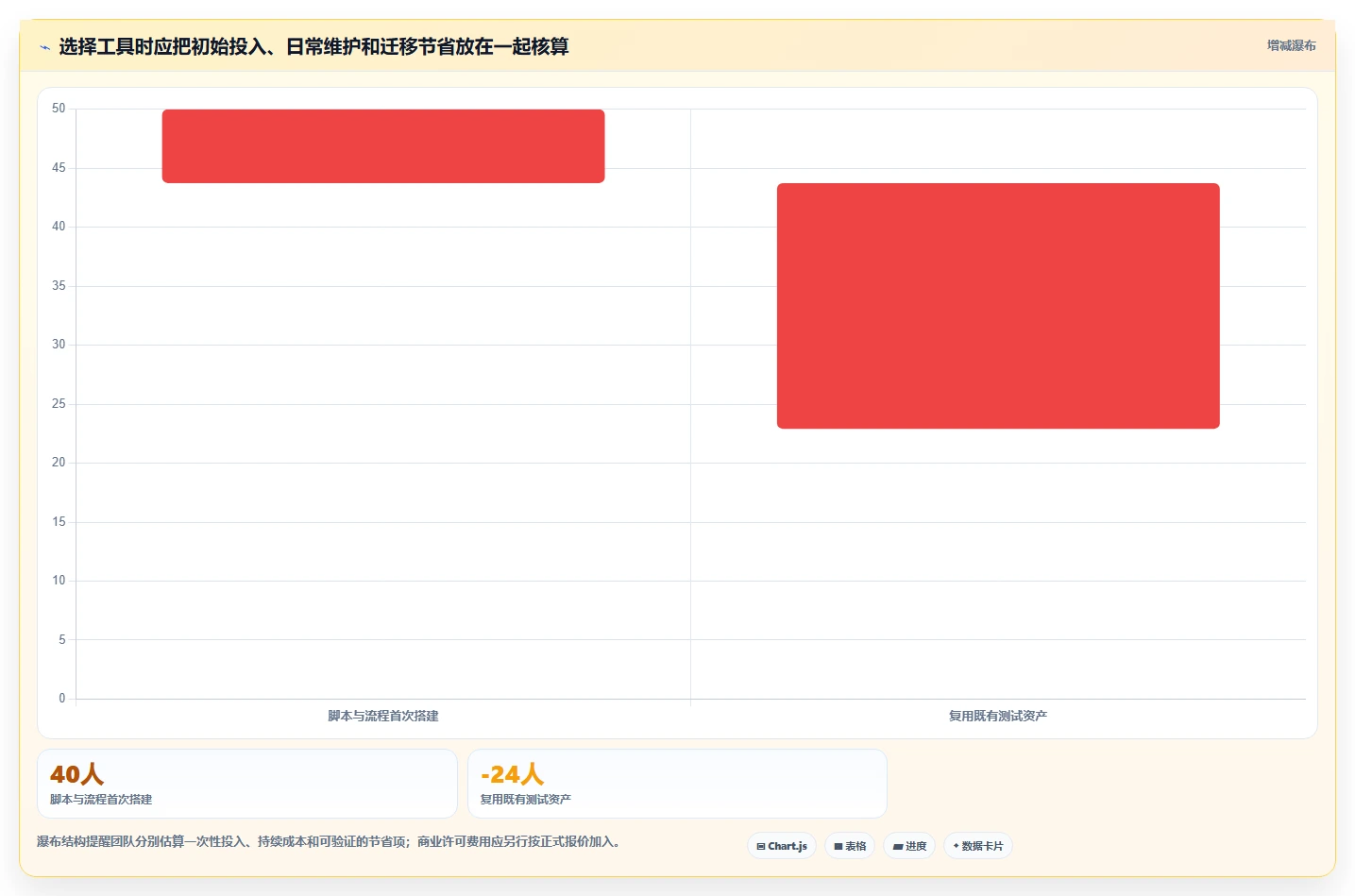 2026 年最值得关注的 7 大性能测试工具推荐