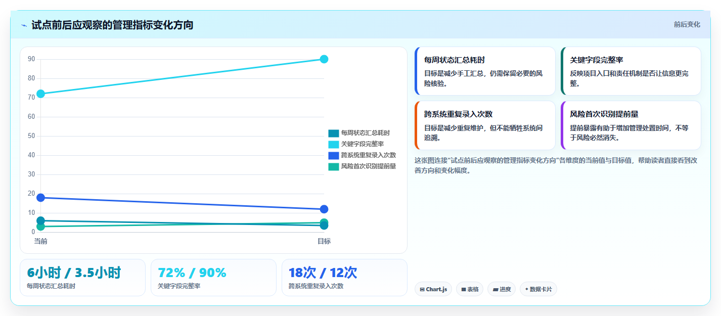 2026年全过程管理软件有哪些?8款顶级工具助您提升项目效率