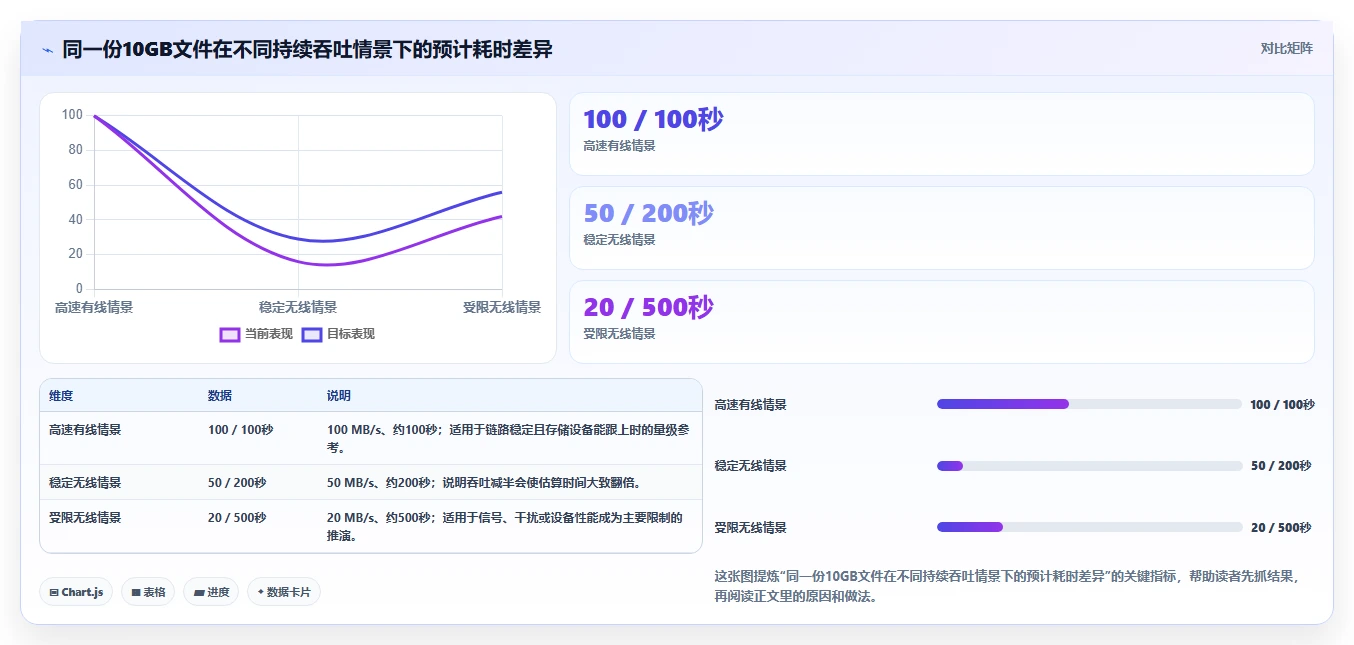 2026年必看:6款高效局域网共享工具全面对比