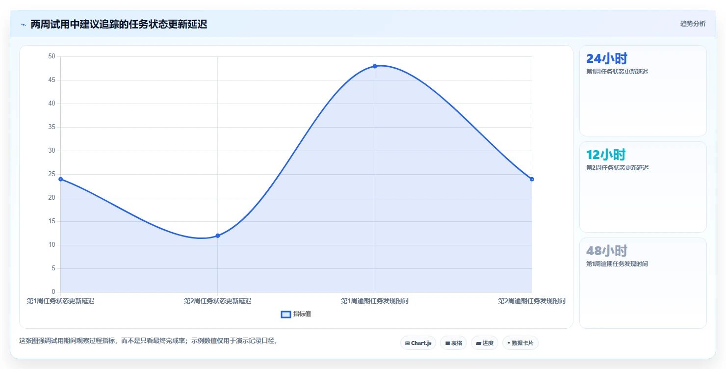 2026年最佳工作计划管理软件推荐：不可错过的6大工具