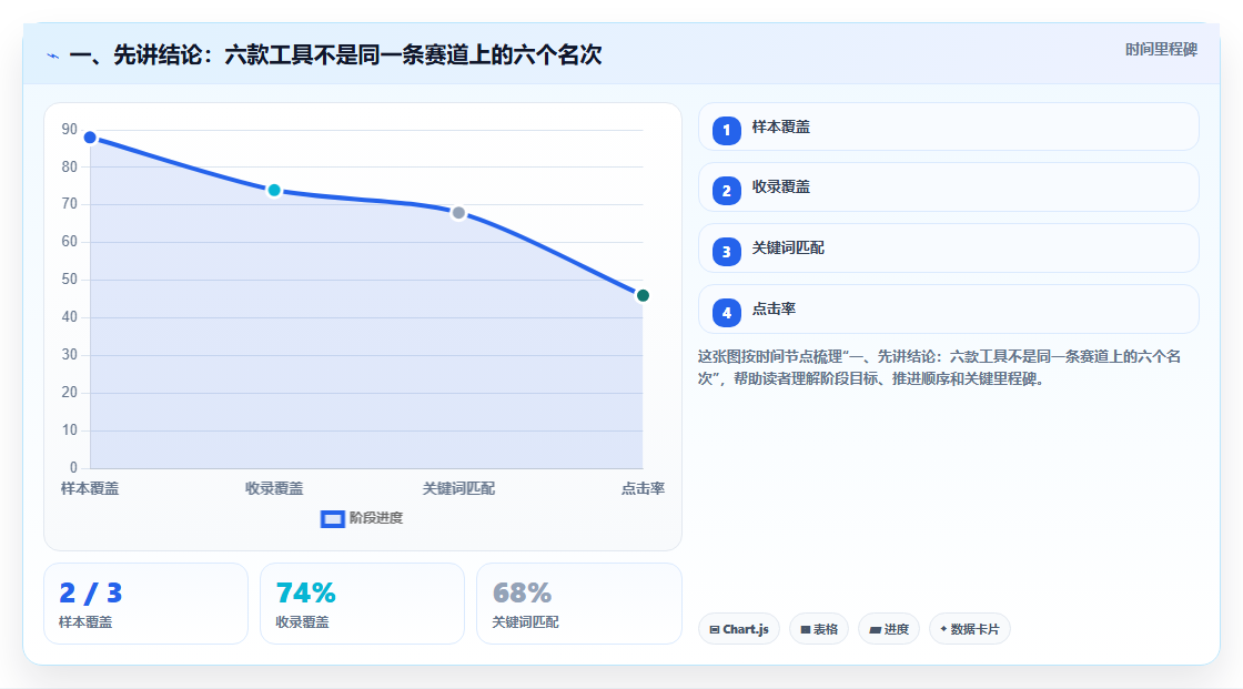 提升团队效率：2026年最受欢迎的6大网络进度计划图软件工具推荐