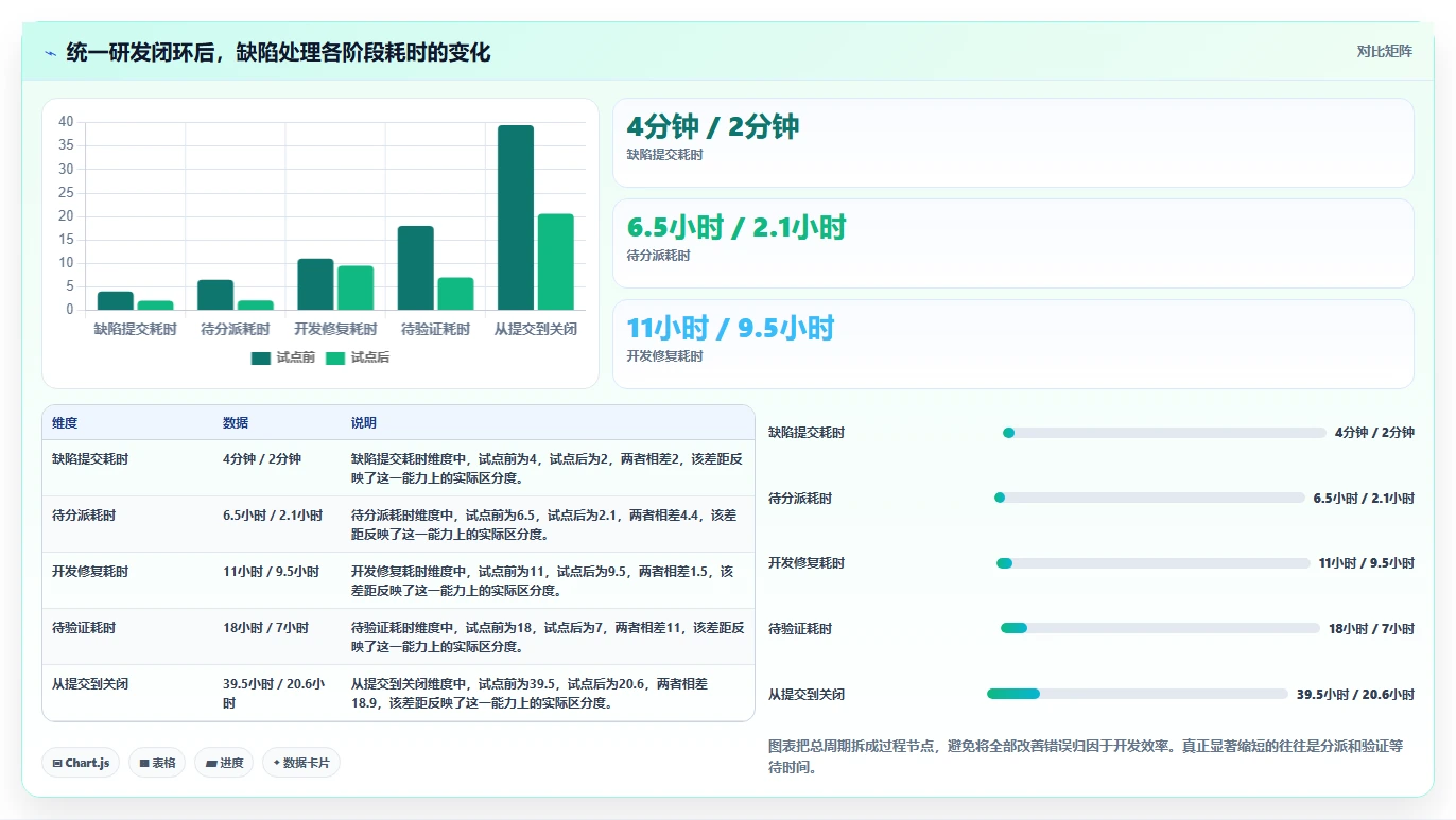 2026年软件需求 缺陷管理工具大盘点:6款助力研发效率提升的顶级工具