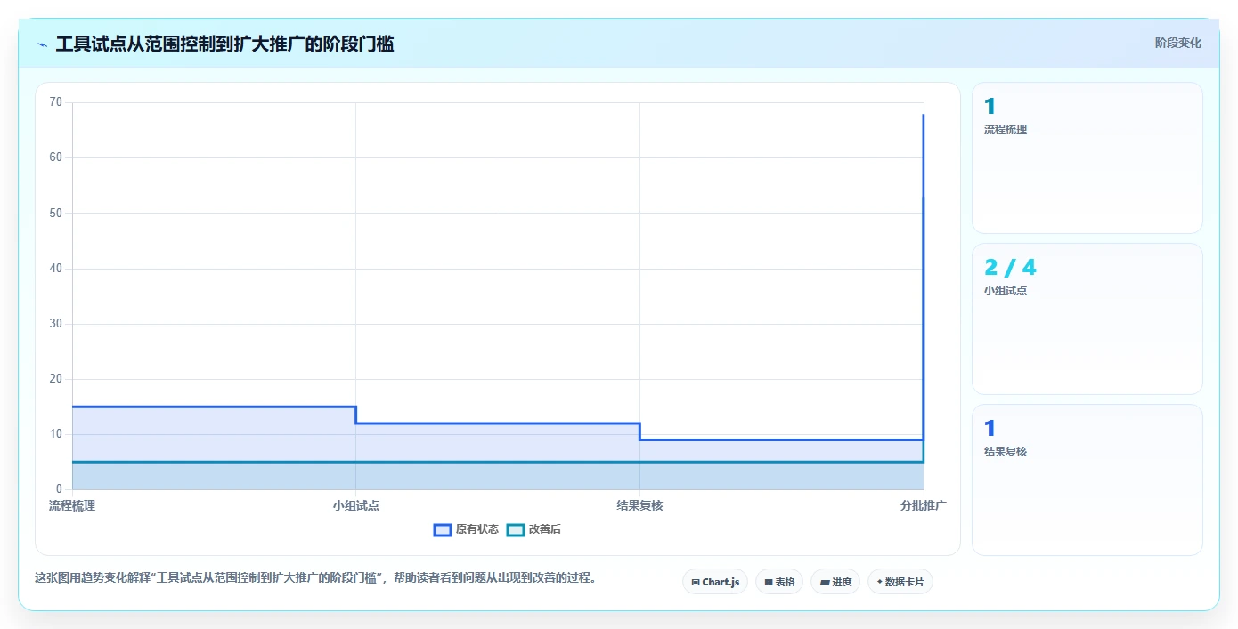 升级你的项目管理:2026年6款热门bug管理跟踪工具深度评测