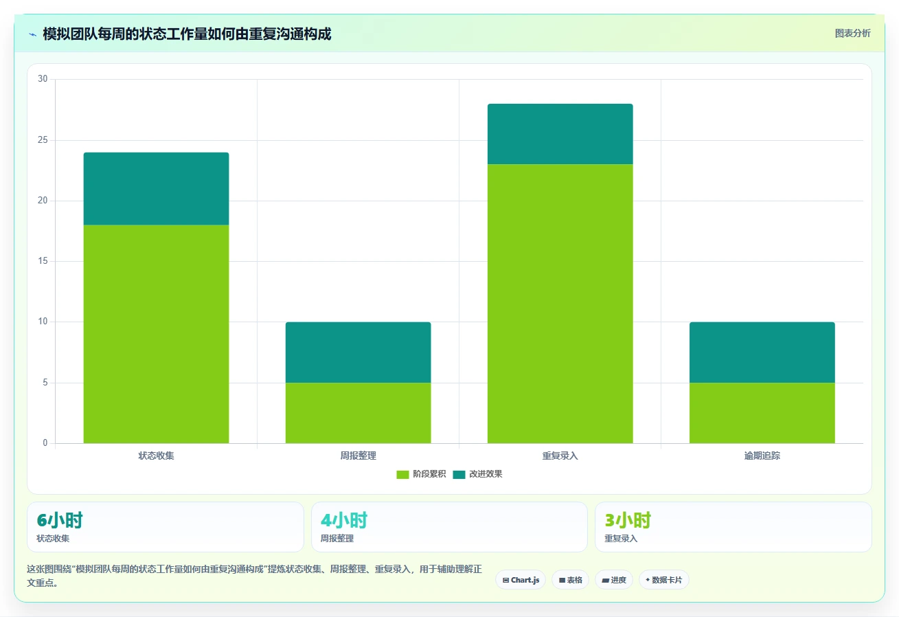 2026 年最值得关注的 7 大软件项目管理系统推荐