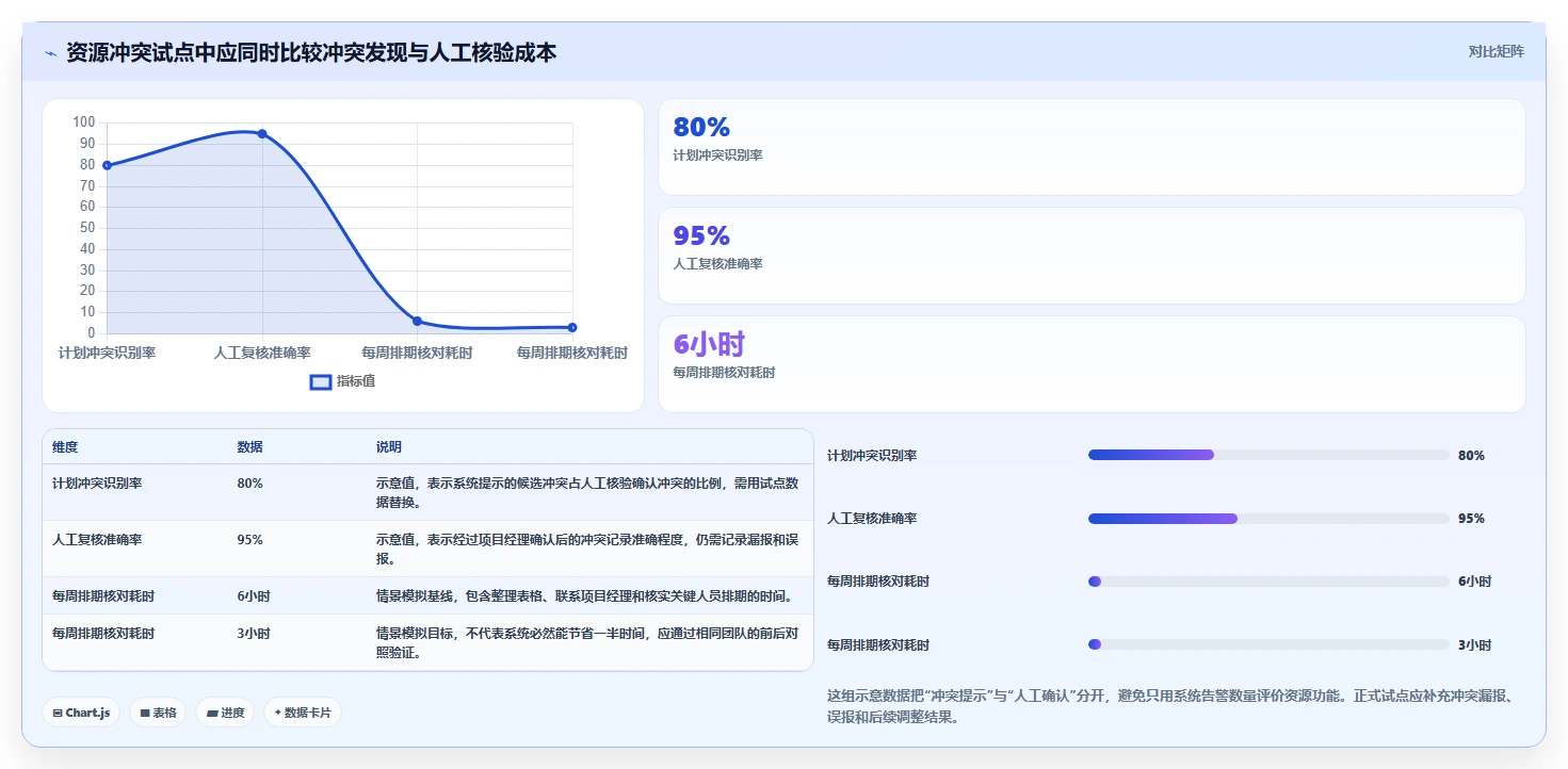 企业级项目管理软件哪个功能更全?2026年深度测评与功能清单