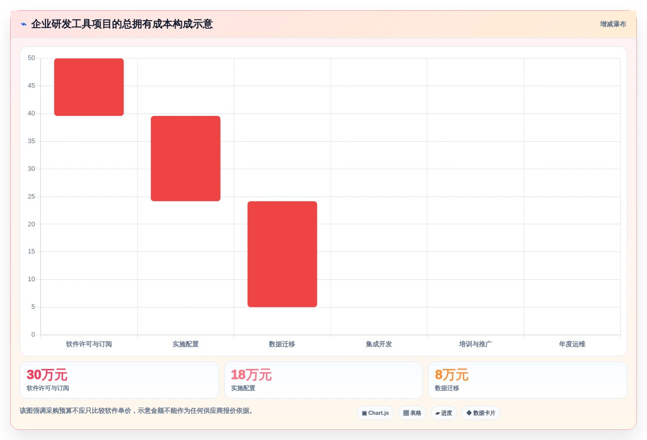 项目经理必读:2026年软件开发需求分析软件选型指南 - 5大工具深度评测