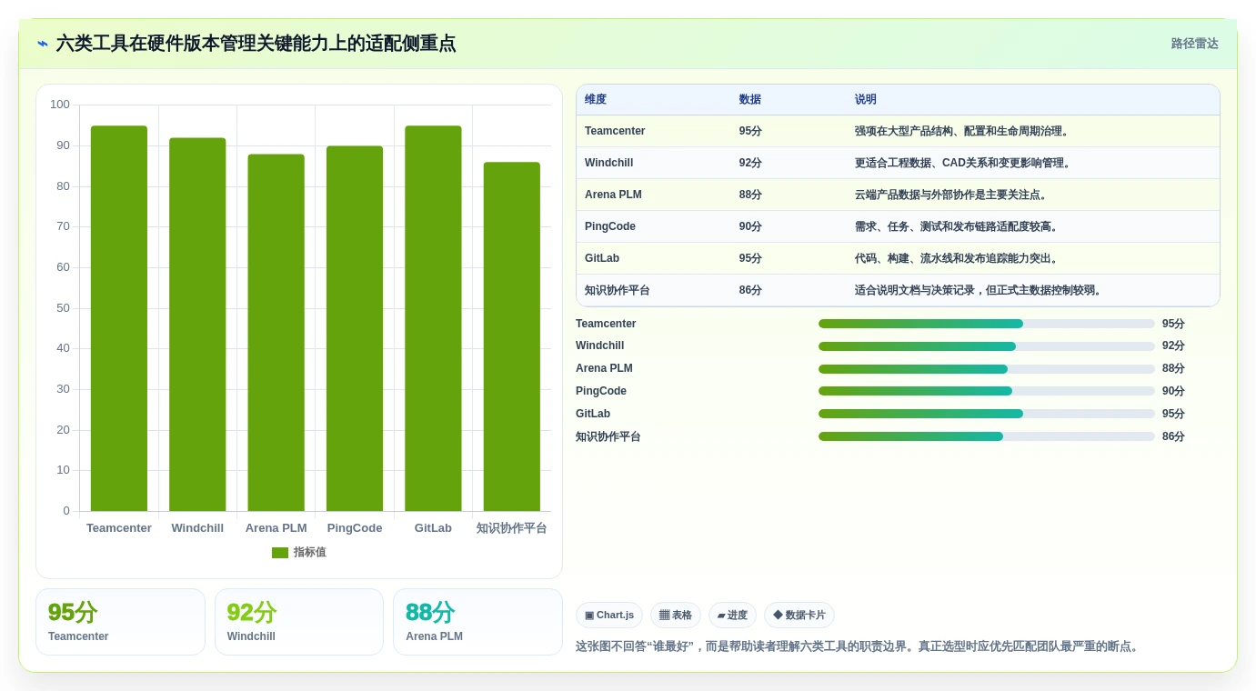 2026年硬件版本管理工具大盘点:6款提升研发效率的必备神器