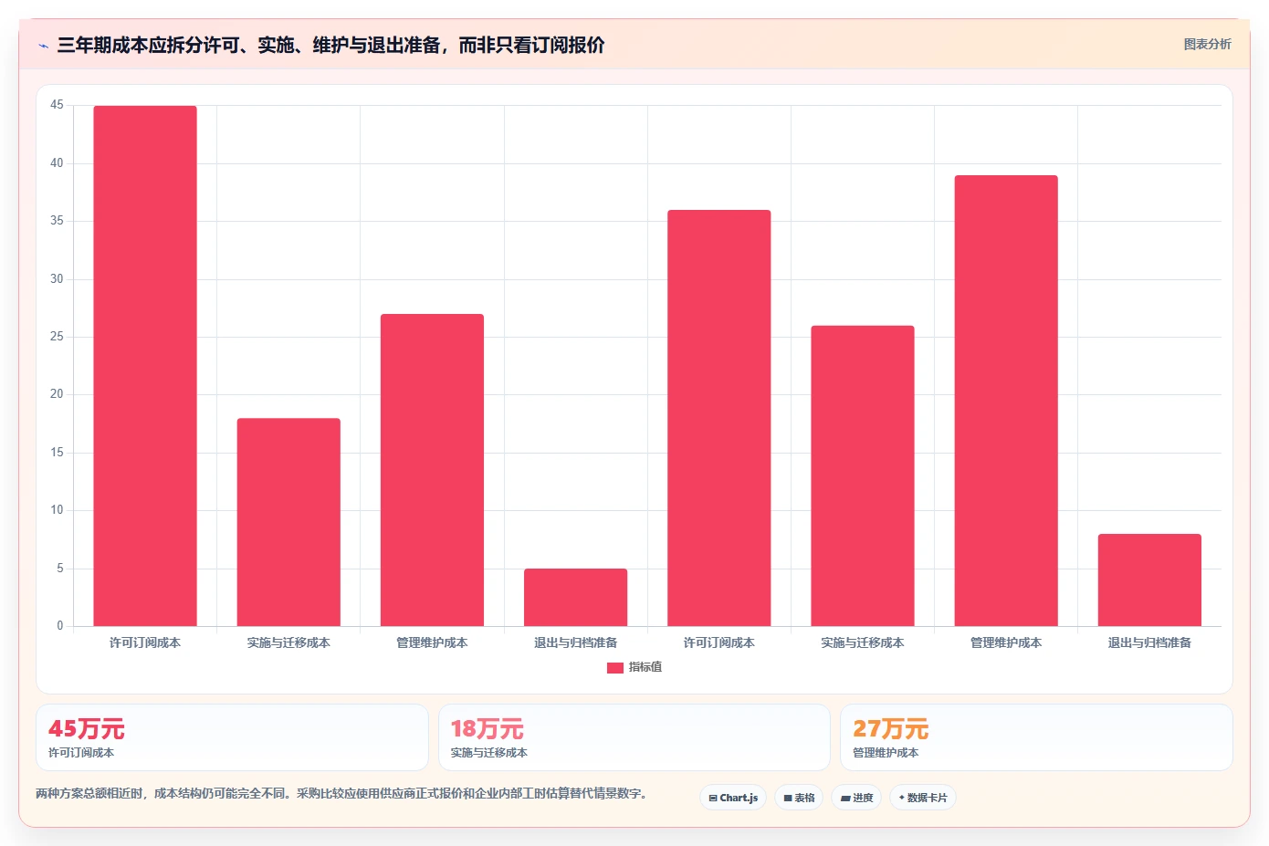 2026年企业项目管理软件选型指南：7款主流平台深度对比与决策建议