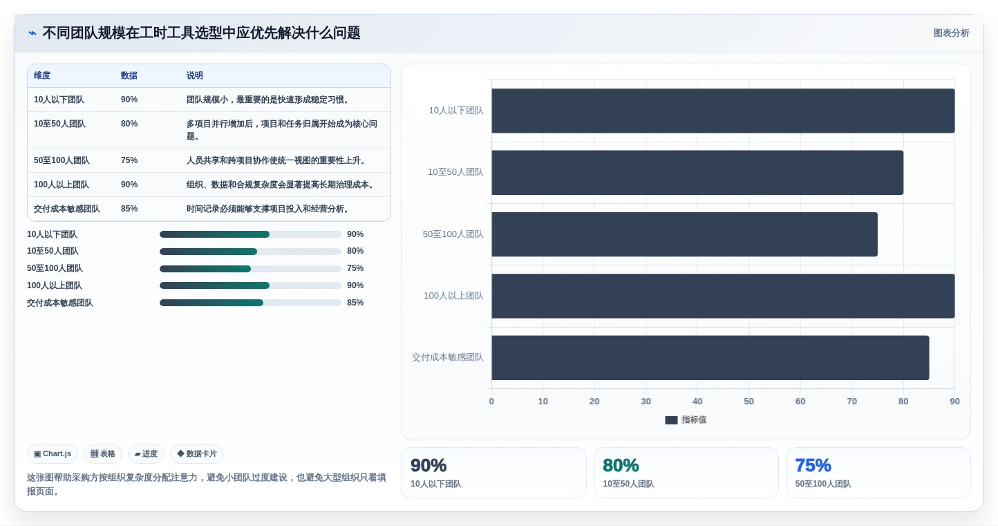 项目经理必读:如何选择最适合的研发工时统计工具?2026年选型指南