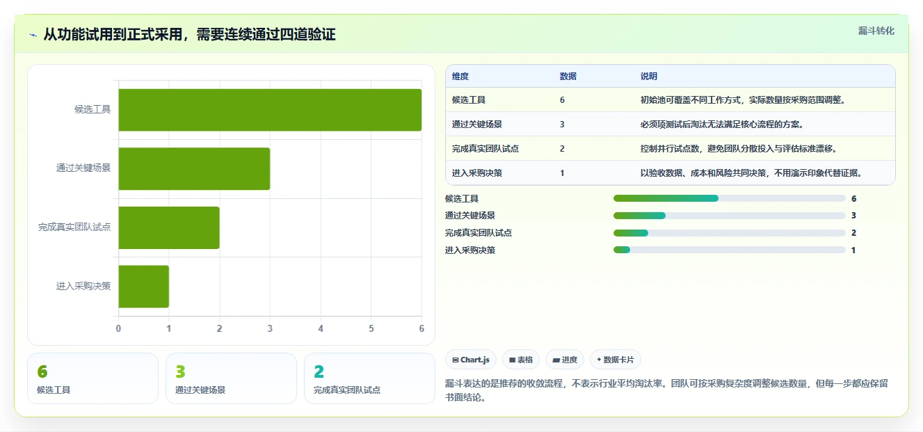 2026年项目管理必备:6款顶级能做甘特图的软件工具对比