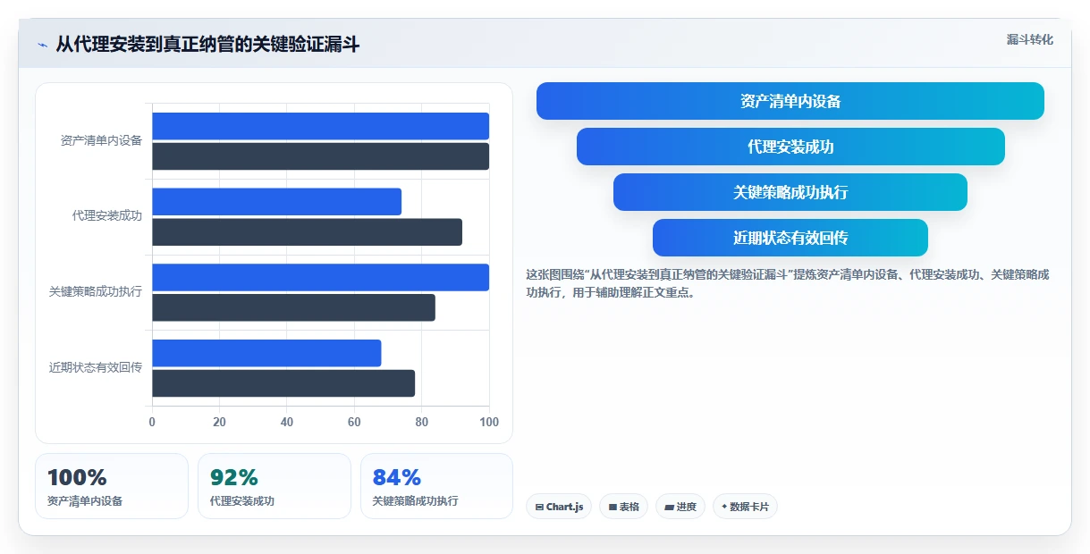 IT管理者必看：2026年电脑管理软件选型指南及8款热门推荐