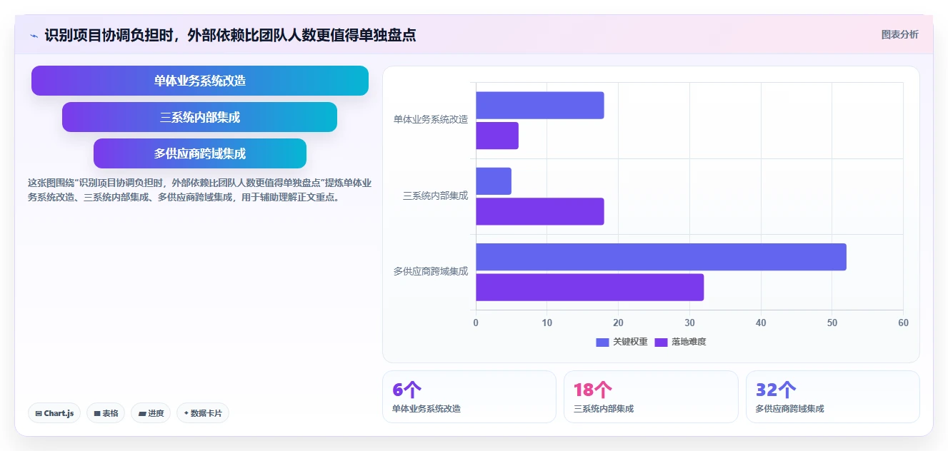 选对工具事半功倍:2026年系统集成项目管理工具选型指南