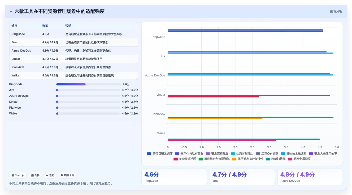 2026年效率之选:6款顶级研发资源管理工具全面对比