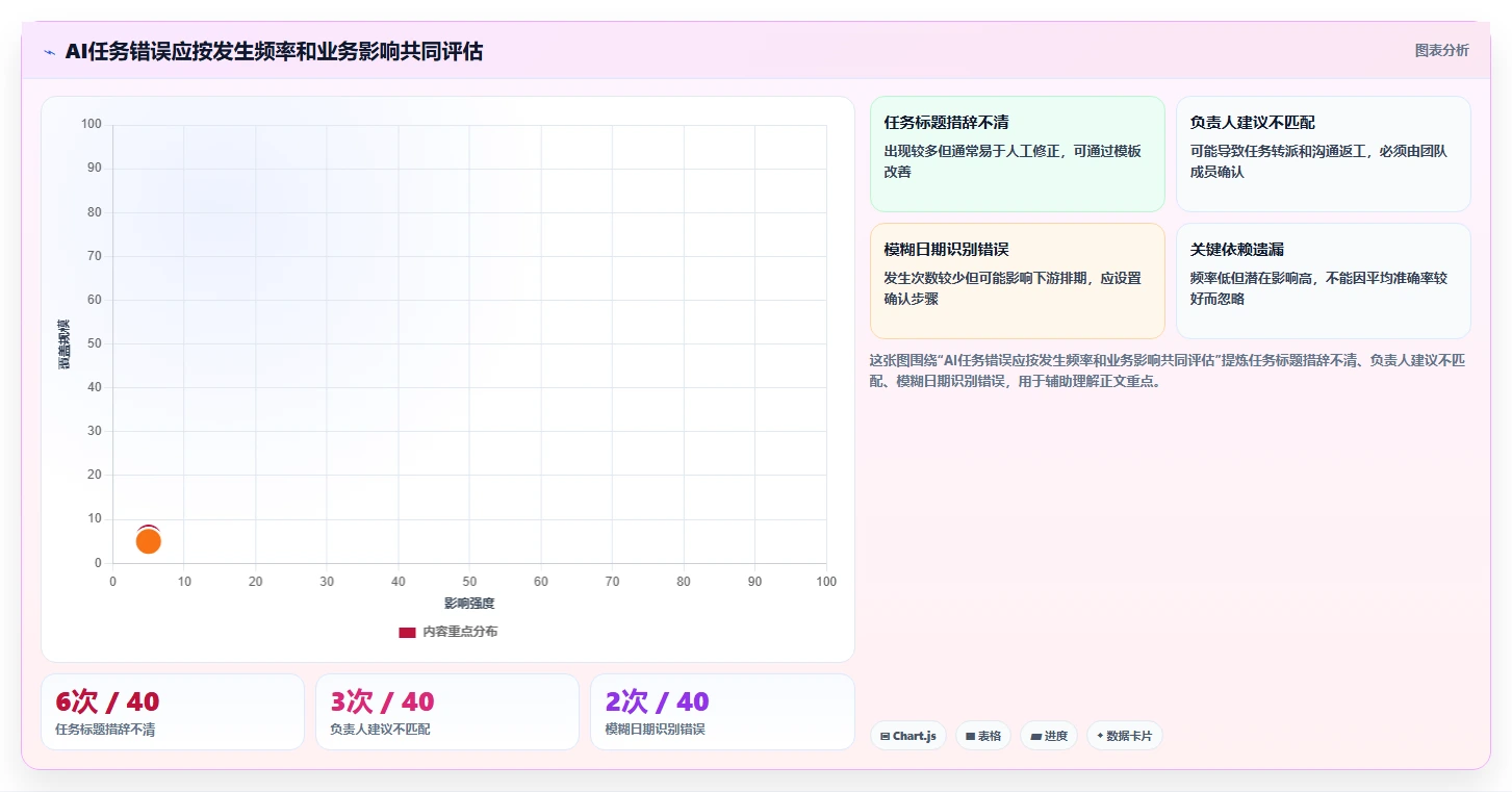 AI赋能任务管理：2026年最具潜力的5款AI任务管理工具深度分析