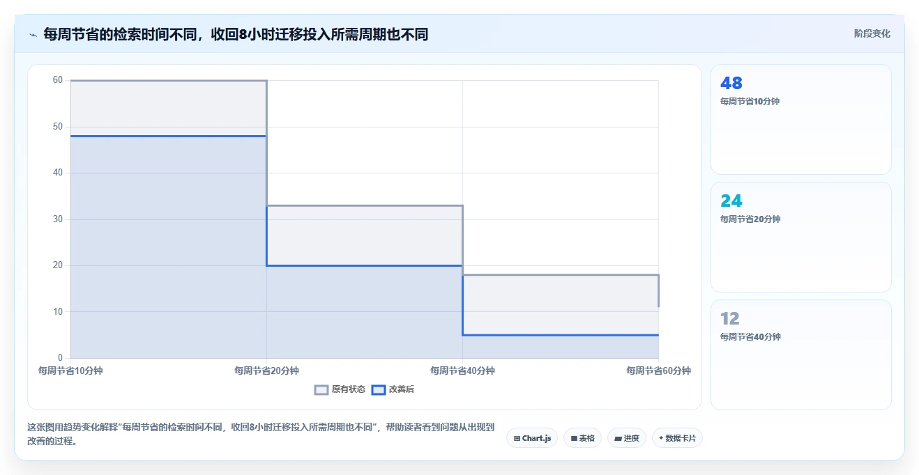 数字笔记新时代：2026年最值得尝试的5大类似印象笔记的软件