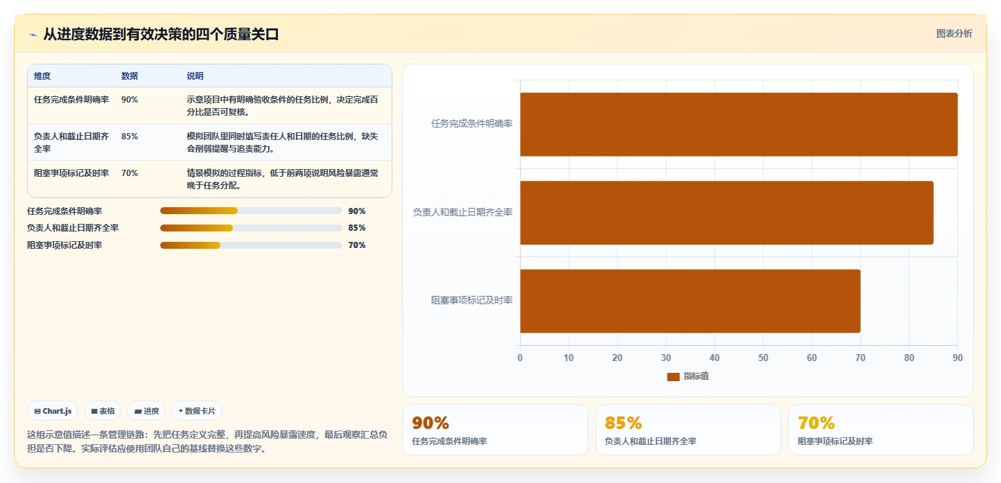 2026年效率之选：6款顶级工作进度条软件全面对比