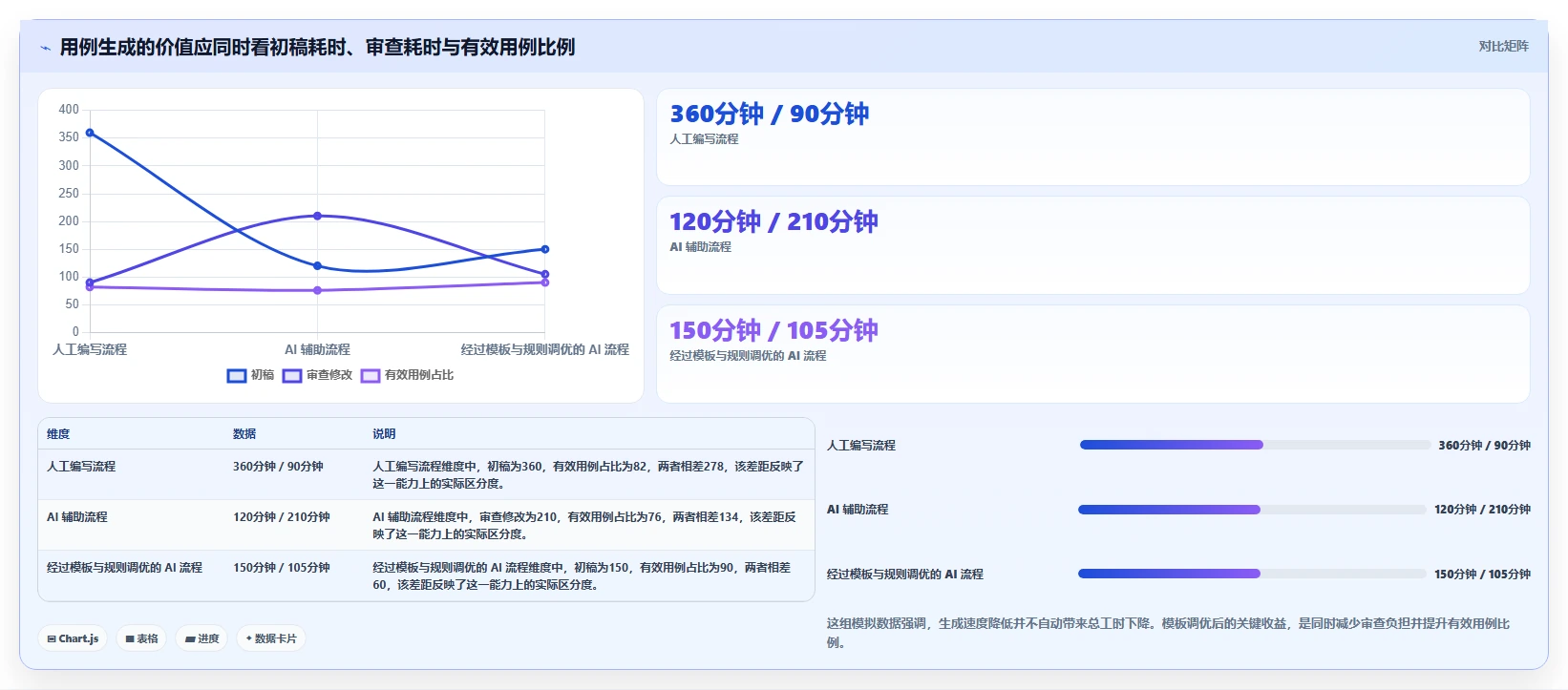 测试效率翻倍！2026年5款值得投资的功能测试用例生成工具推荐