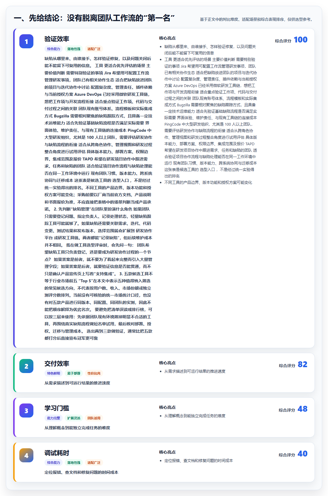 2026年必备：Top 5常用的缺陷管理工具有对比指南