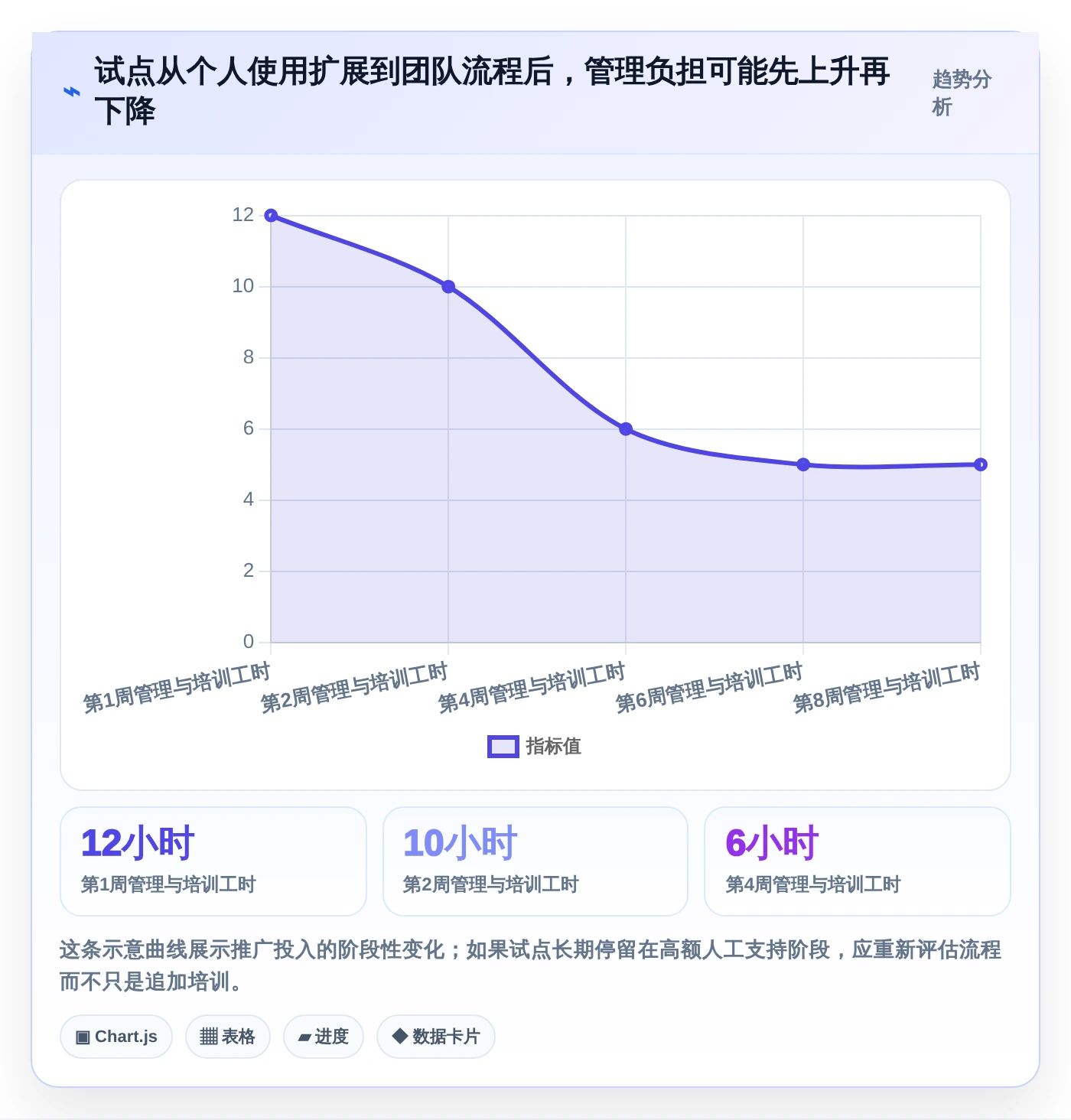 2026年效率之选:6大文档编辑段落工具全面对比