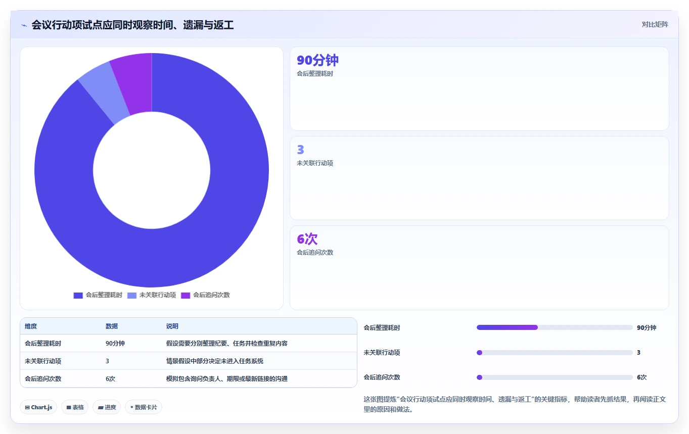 2026年项目管理效率王:6款顶级项目管理文档工具深度对比
