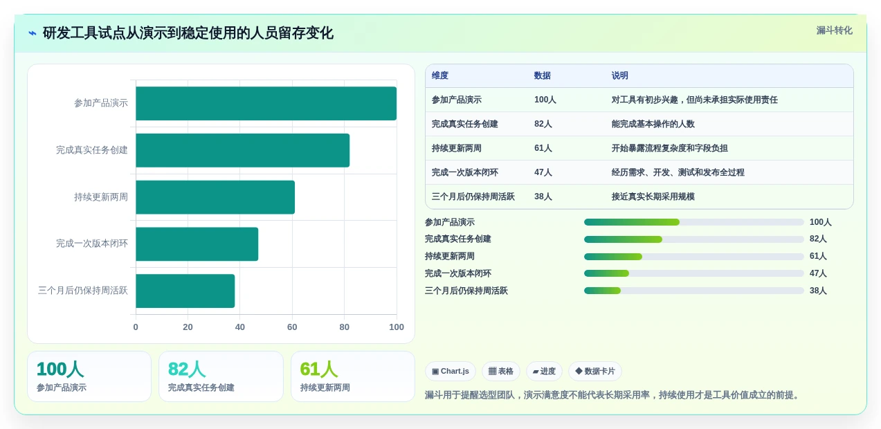 研发管理升级:2026年最值得投资的8款开发进度工具