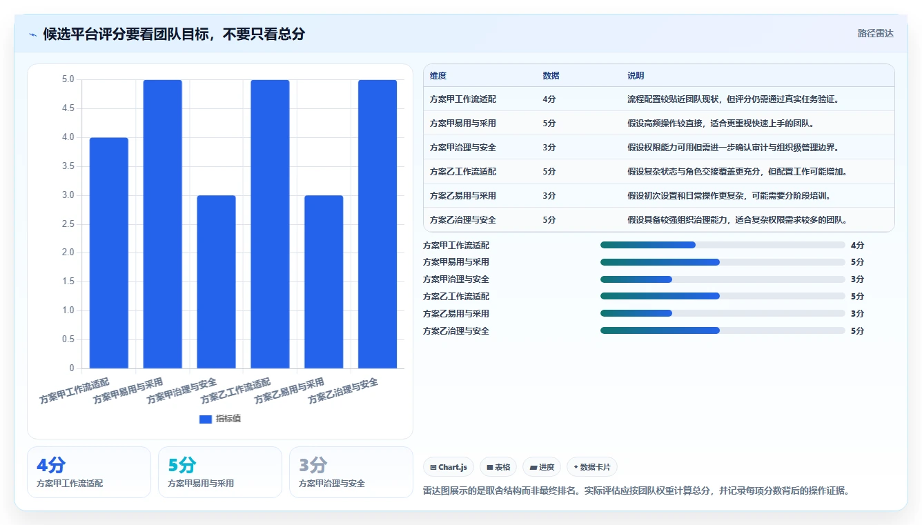 项目经理必看:如何选择最适合你团队的提bug平台?2026年选型指南