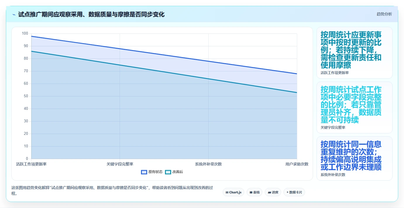 从初创到大厂:2026年如何选择最适合的敏捷项目管理平台?