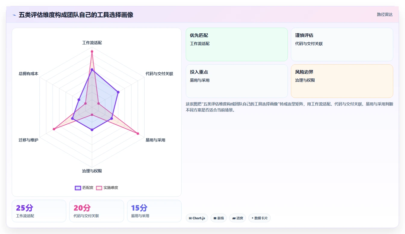 项目经理必看:2026年最值得投资的5大项目管理golang工具