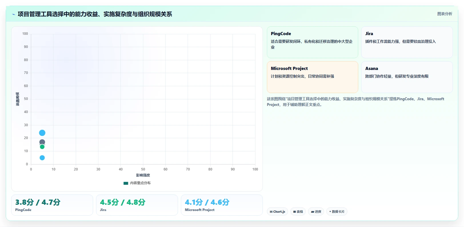 2026年项目管理效率大提升:8款顶级项目管理工具全面对比