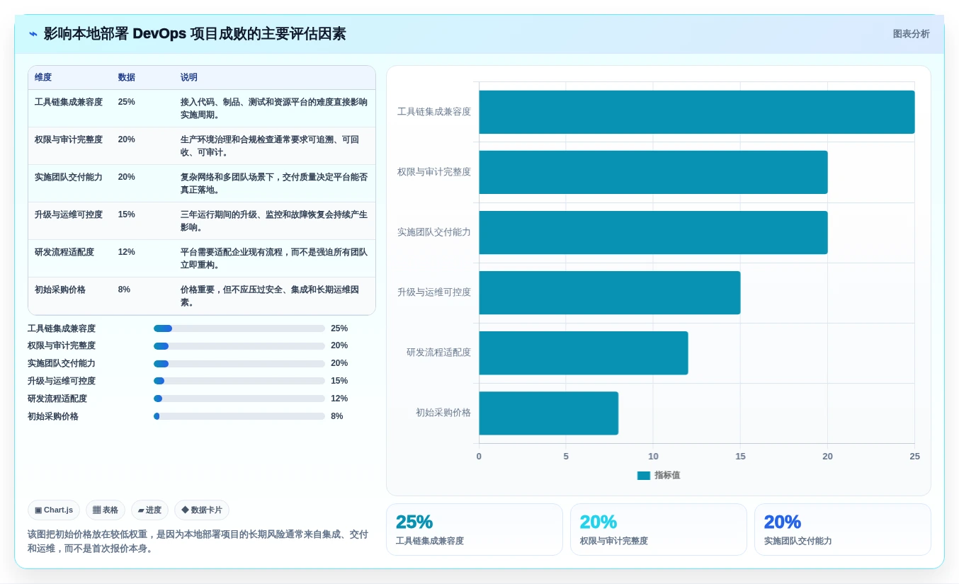 如何选择适合企业的本地部署蓝鲸devops平台?2026年选型指南