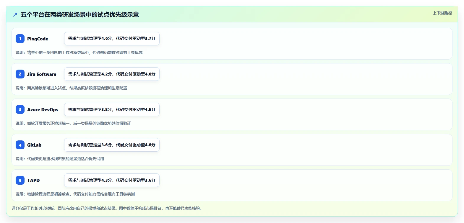 项目经理必读:2026年软件协同开发平台选型指南,5大工具对比