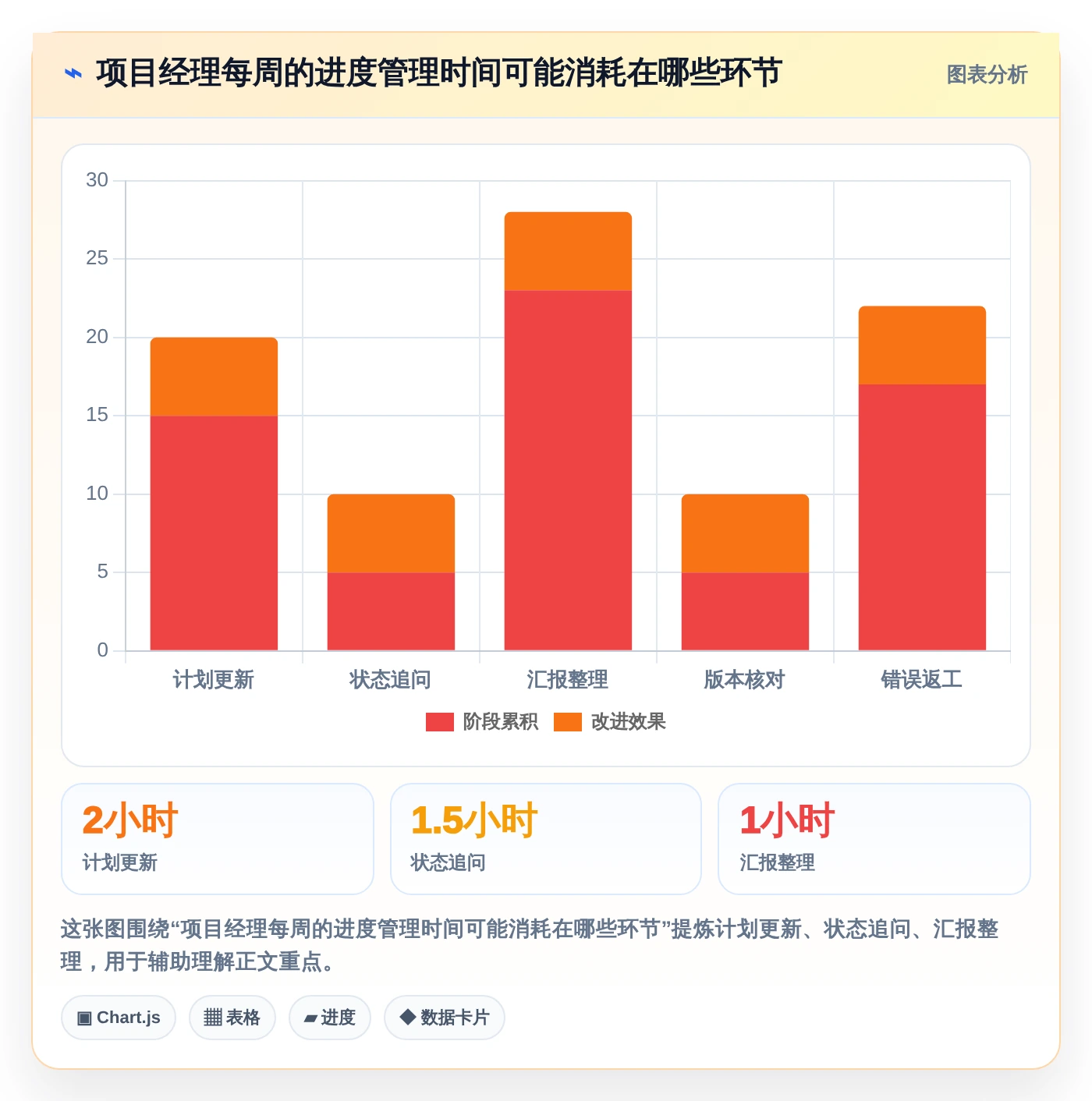 最新Excel做项目进度管理工具对比:2026年6大热门选择全面解析