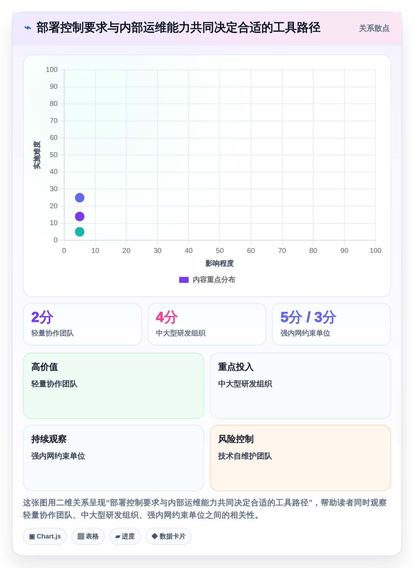 项目经理必读:2026年最受欢迎的5大等保项目管理系统工具盘点
