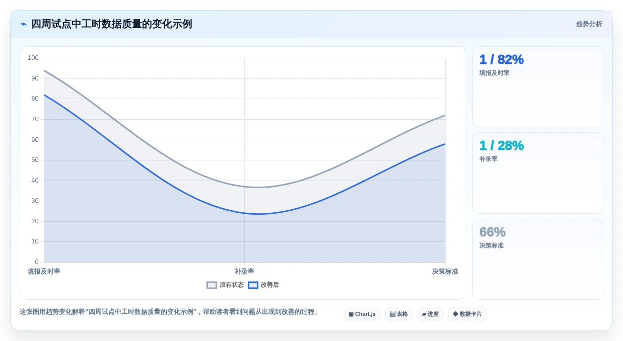 研发管理必备:2026年最受欢迎的5大研发工时记录软件盘点