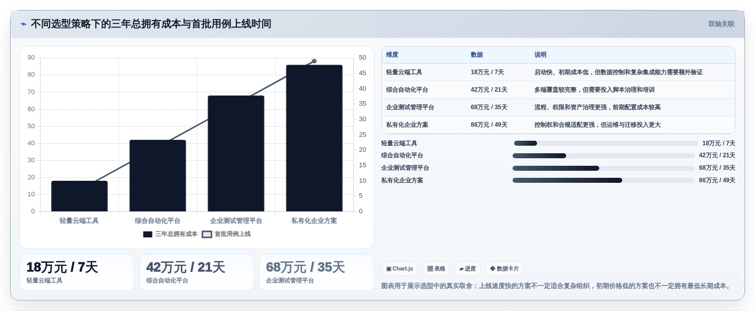 2026年效率爆棚:6款顶尖生成测试用例得工具全面对比