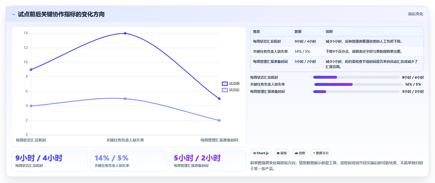 2026年项目经理用什么软件？6款顶级工具全面对比