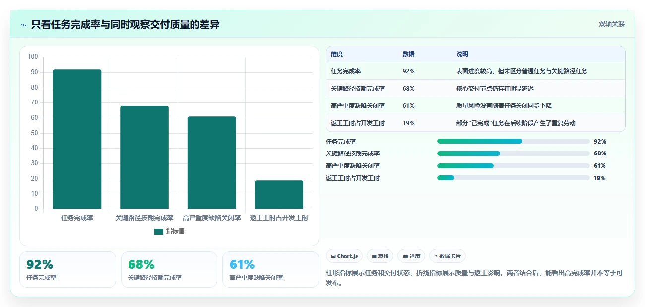 2026年必备:6款著名的项目管理软件工具对比与选择指南