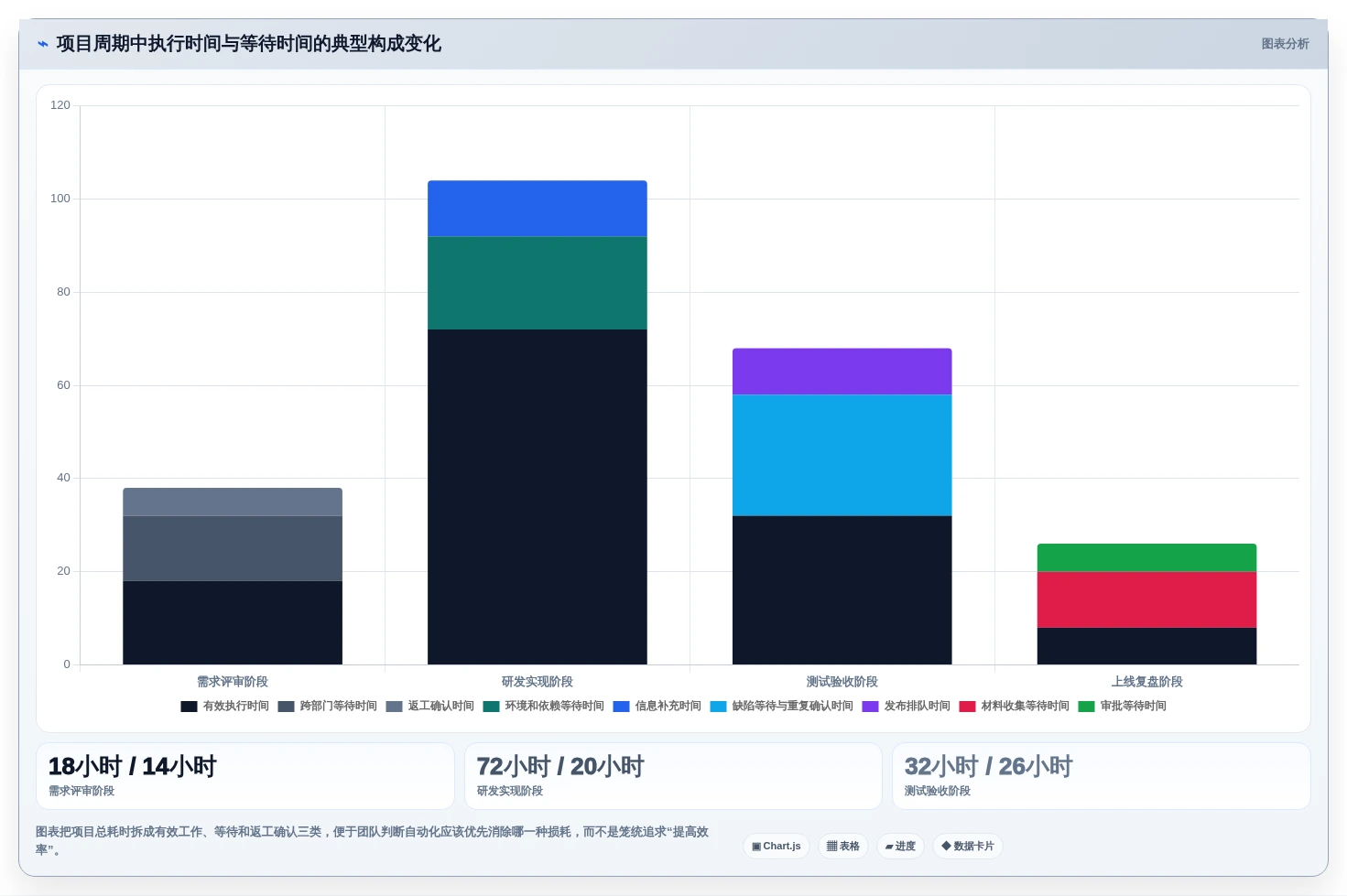 2026年效率之选:6款顶级自动化项目管理系统工具对比