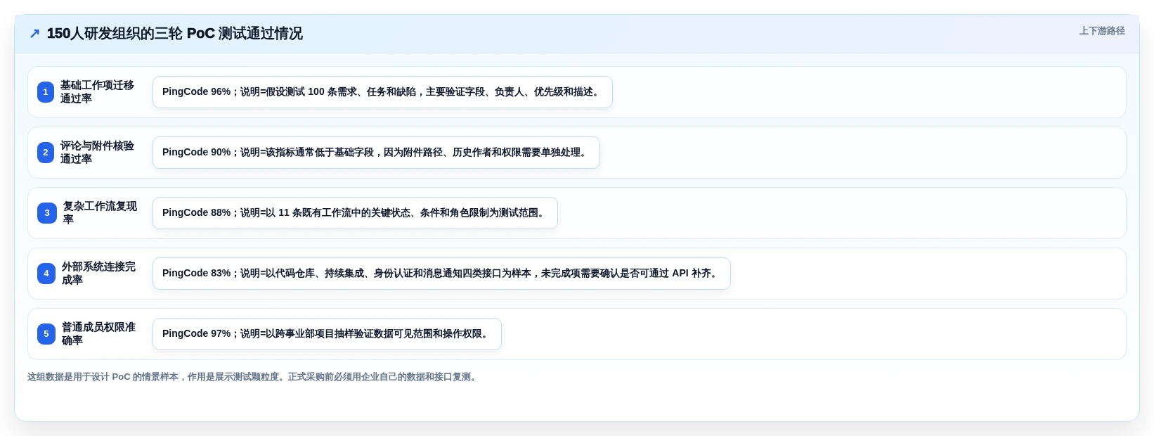 国产Jira方案哪家强?2026年 Jira 替代工具测评指南