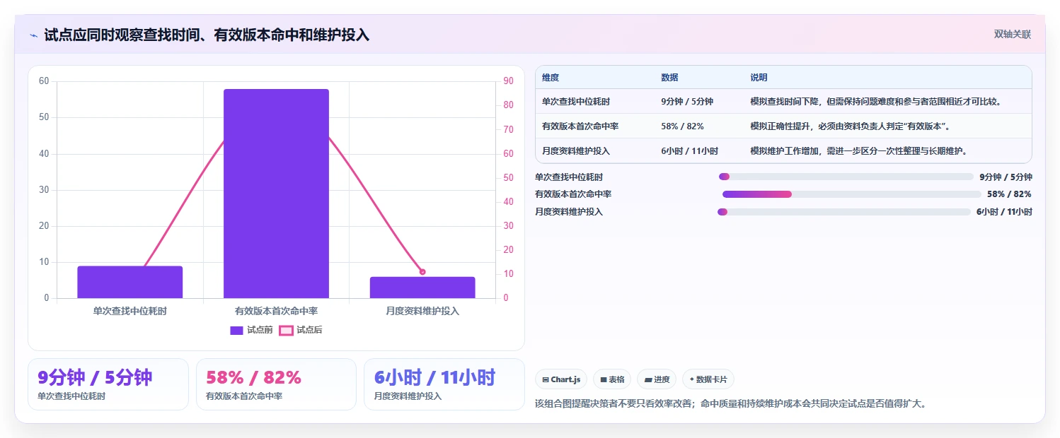 如何选择适合企业的研发文档管理系统?2026 年最新指南