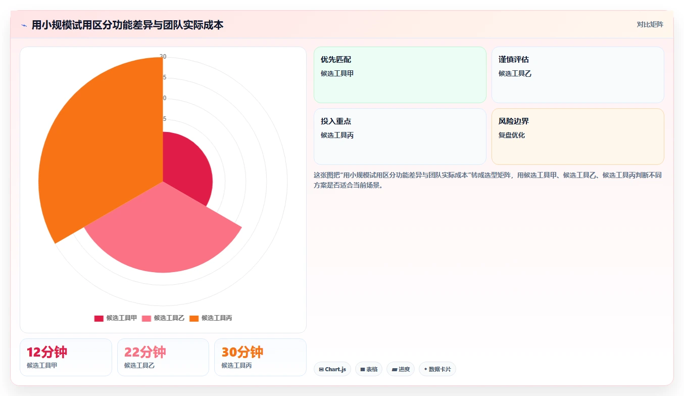 2026 年最值得关注的 7 大在线请求测试工具推荐