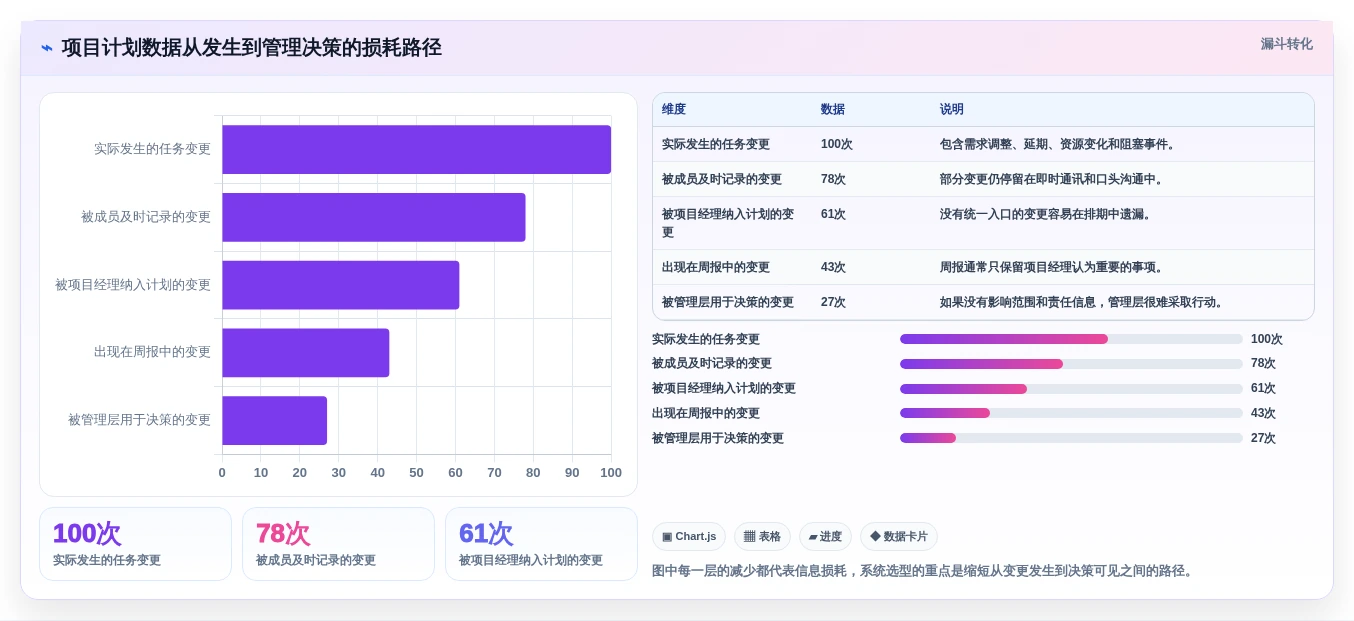 项目经理必读:2026年顶级项目开发计划系统选型指南