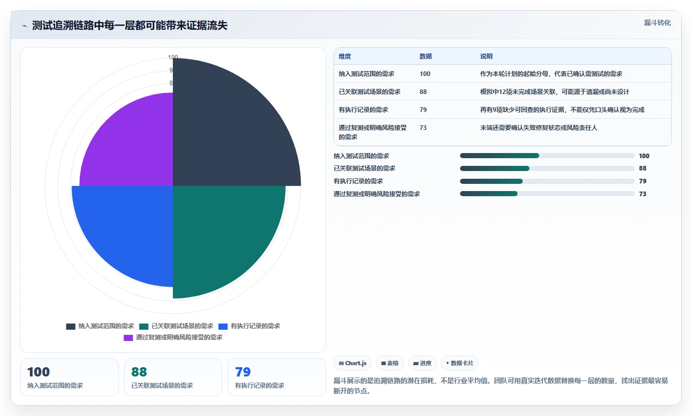 测试团队任务管理软件选型指南:2026年6大热门工具全面评测