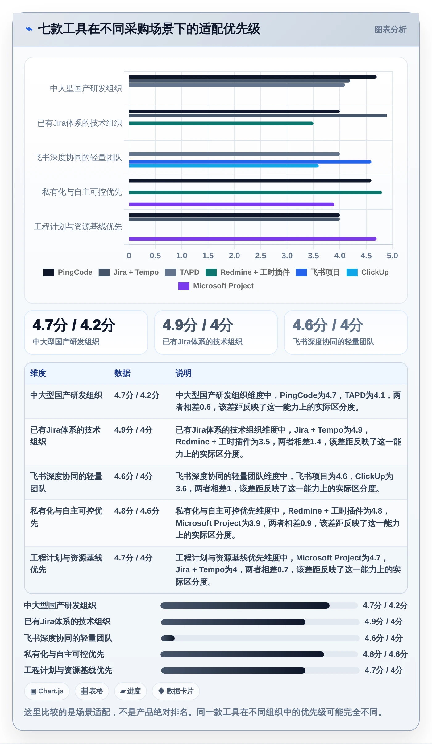 2026年研发管理必备:7款优秀的直接核算工时软件推荐