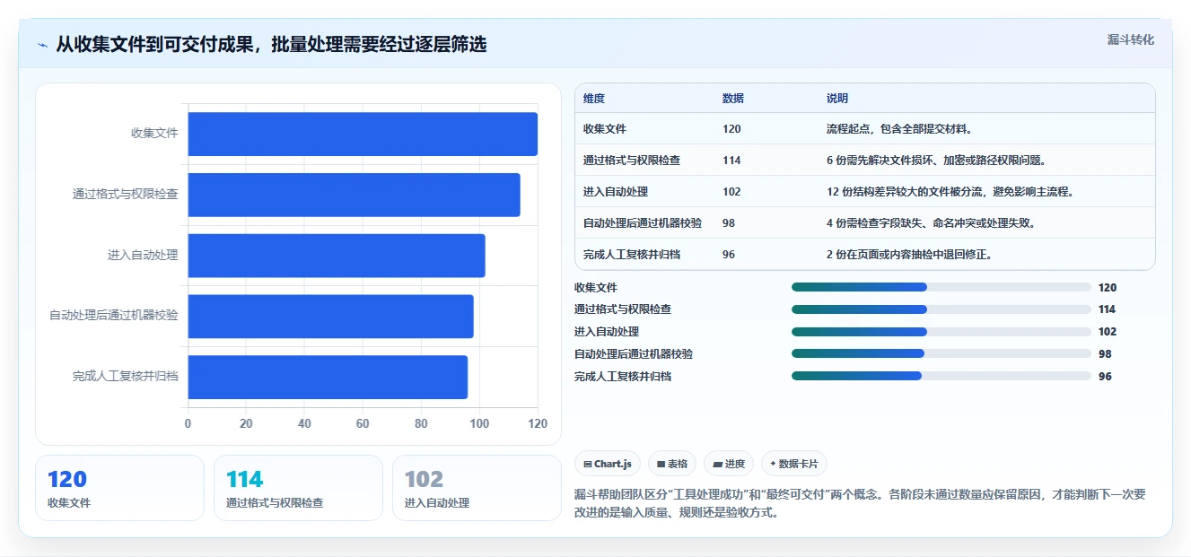 办公效率提升指南：2026年top 7 word批量处理工具推荐