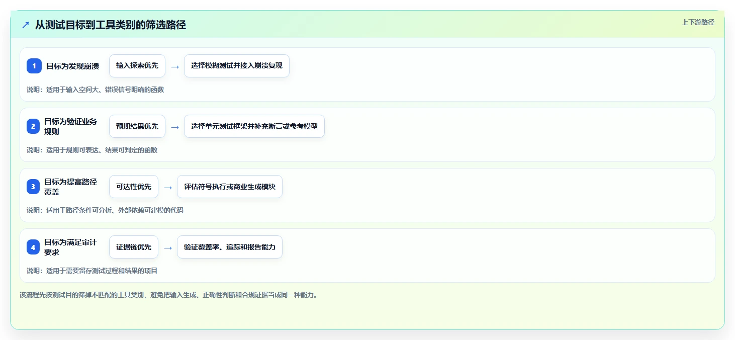 提升代码质量！2026年C语言单元测试用例自动生成工具选型指南