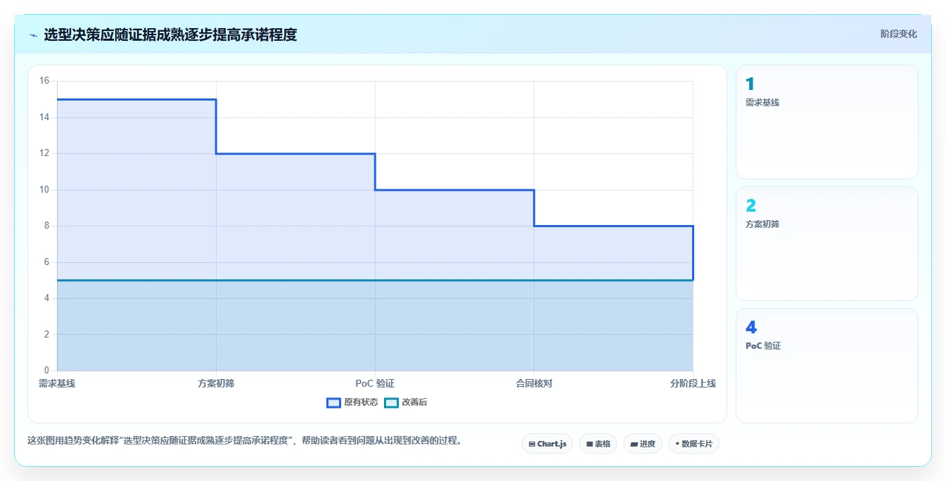 选对工具事半功倍:2026年企业管理软件开发工具选型指南